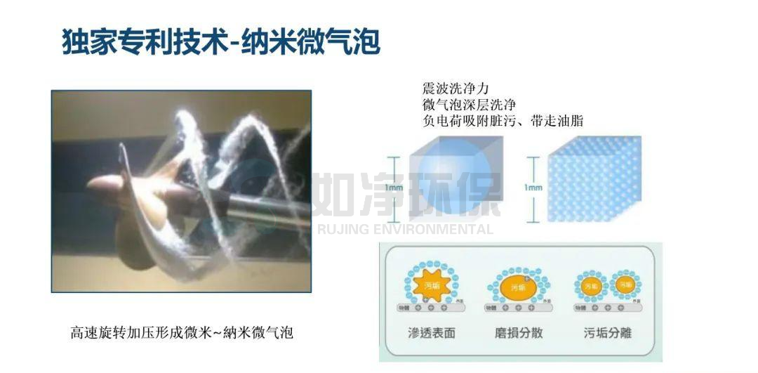 微納米氣泡旋切圖片(1).png